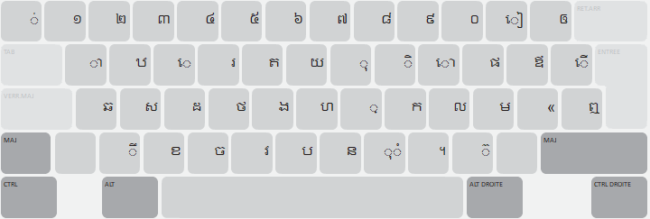 Keyboard Editor - On-Screen tab with ISO layout